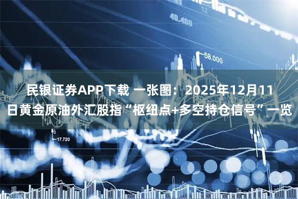 民银证券APP下载 一张图：2025年12月11日黄金原油外汇股指“枢纽点+多空持仓信号”一览
